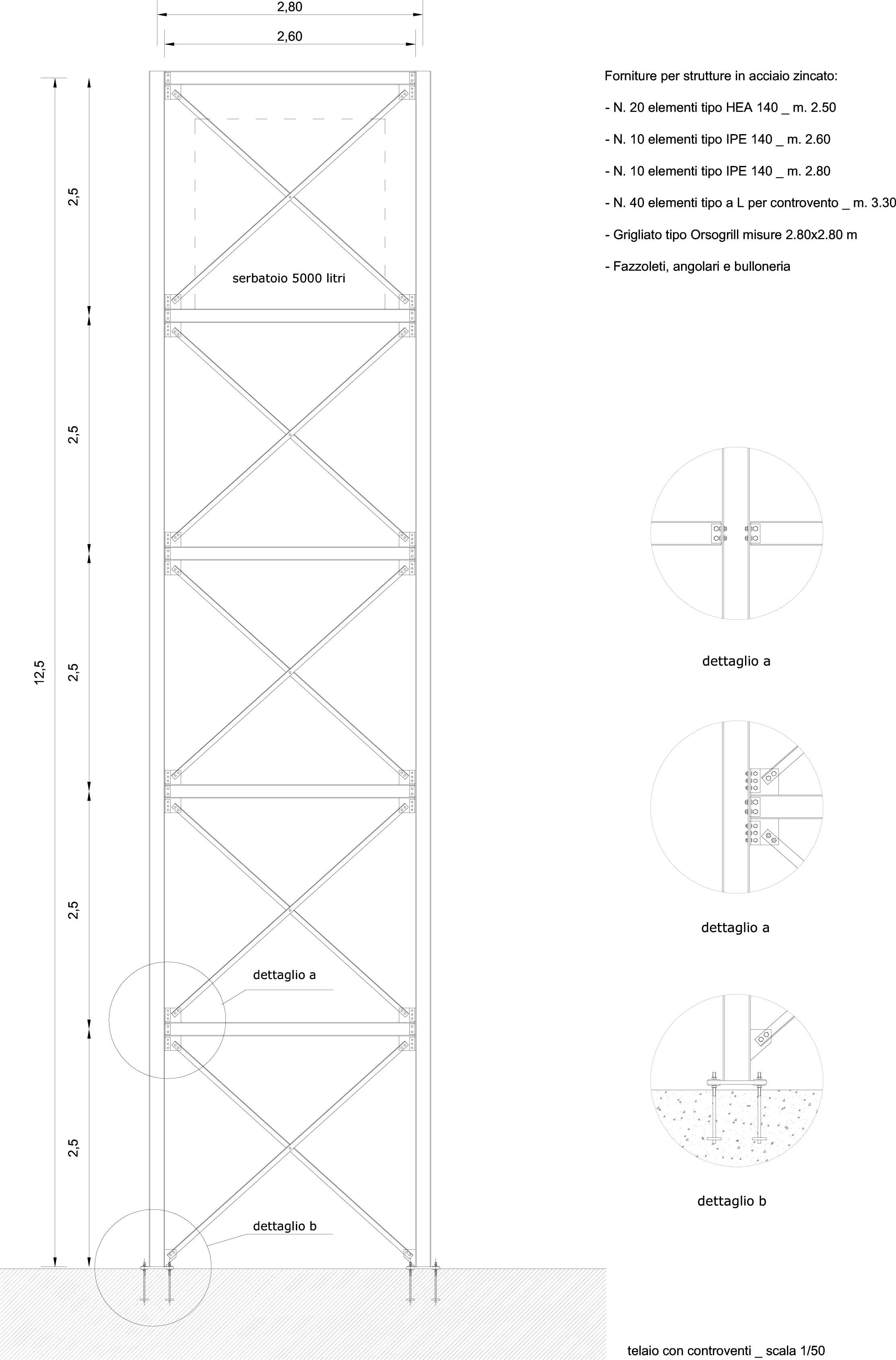 Progetto